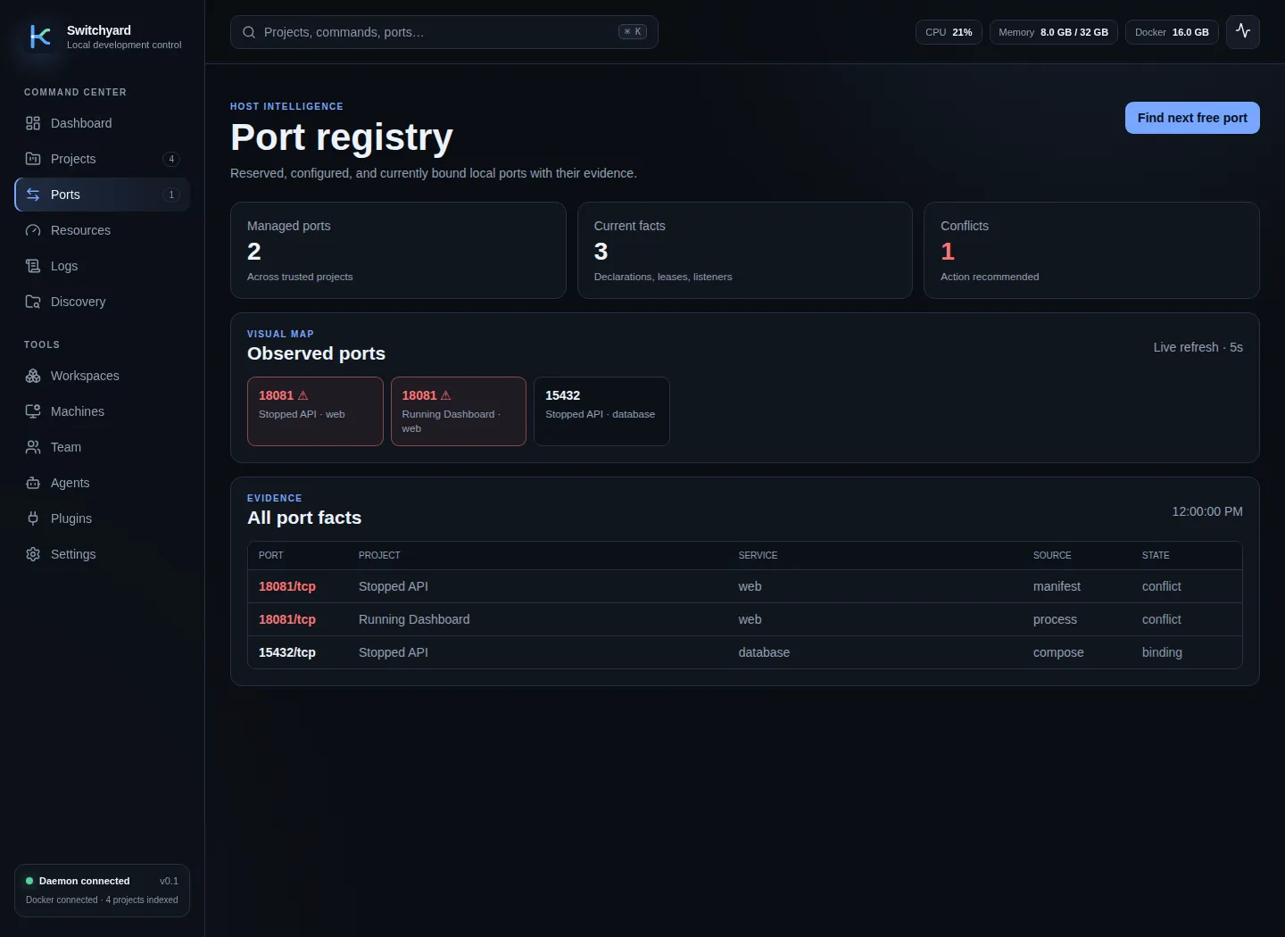 Envarium product view demonstrating ports, git, and trusted actions.